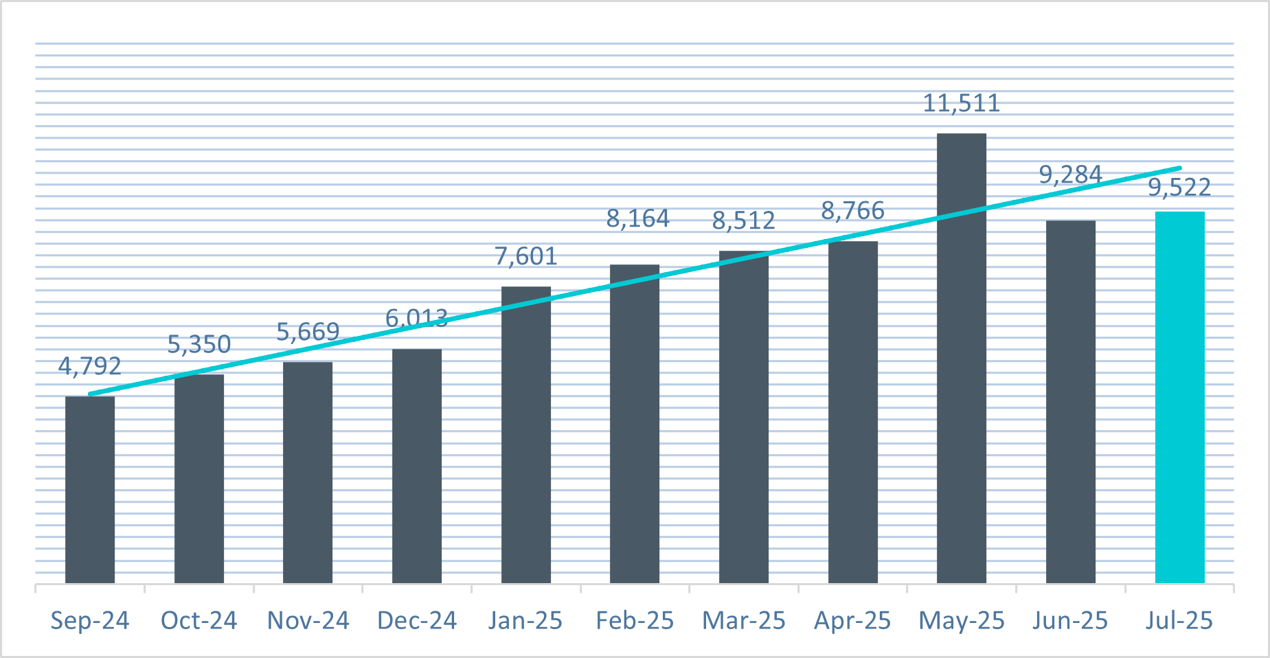 Infographic showing the number of active users monthly. Full infographic description and data below.